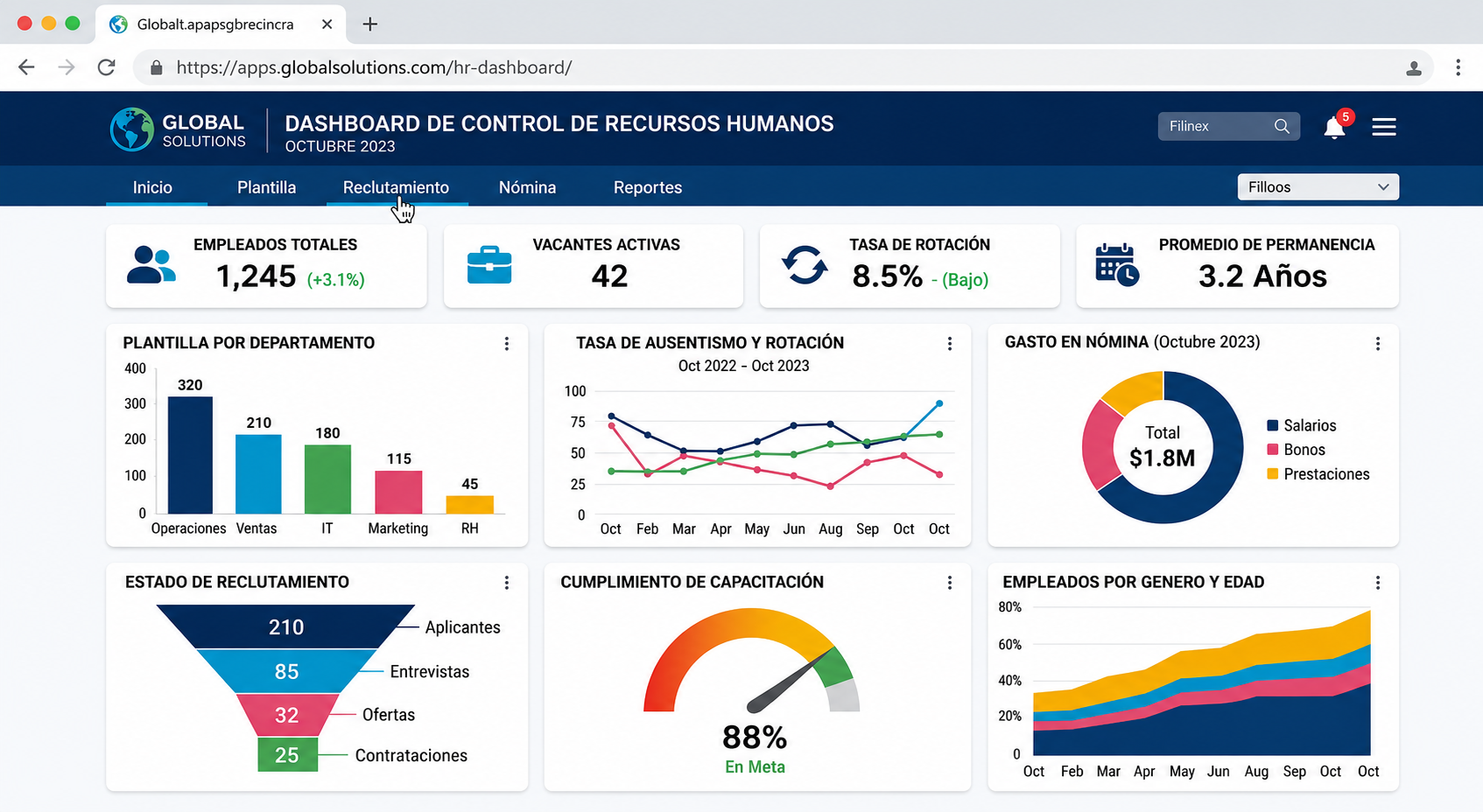 Dashboard de Recursos Humanos — LR Human